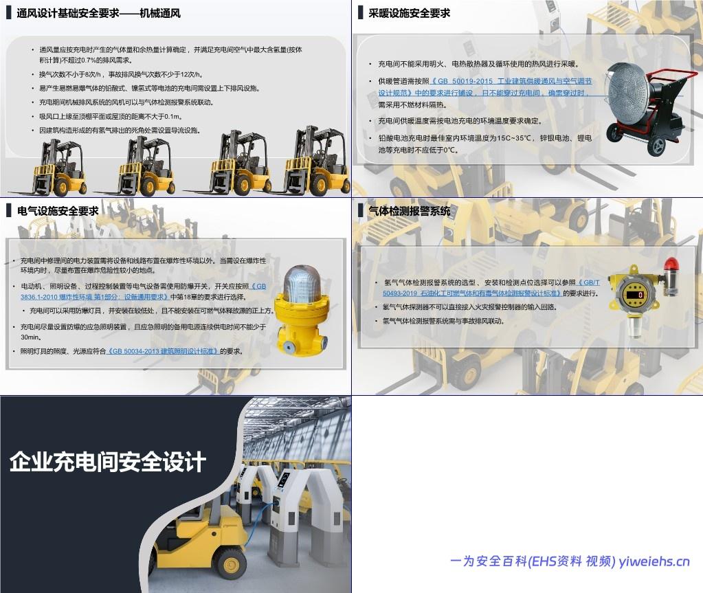 【PPT】企业充电间安全设施设计