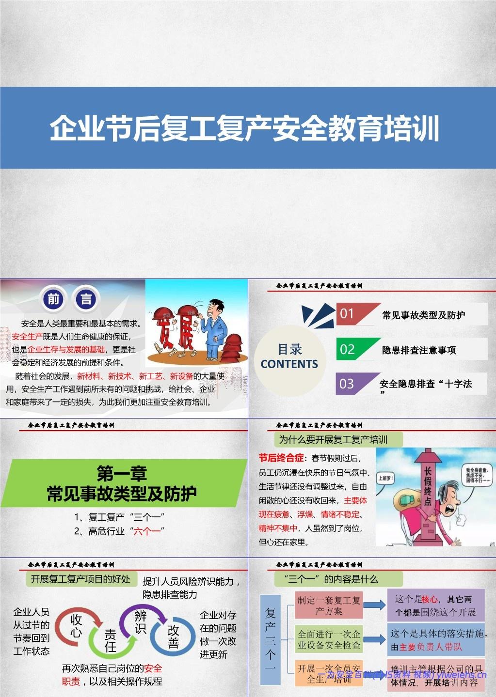 【PPT】企业节后复工复产安全教育培训