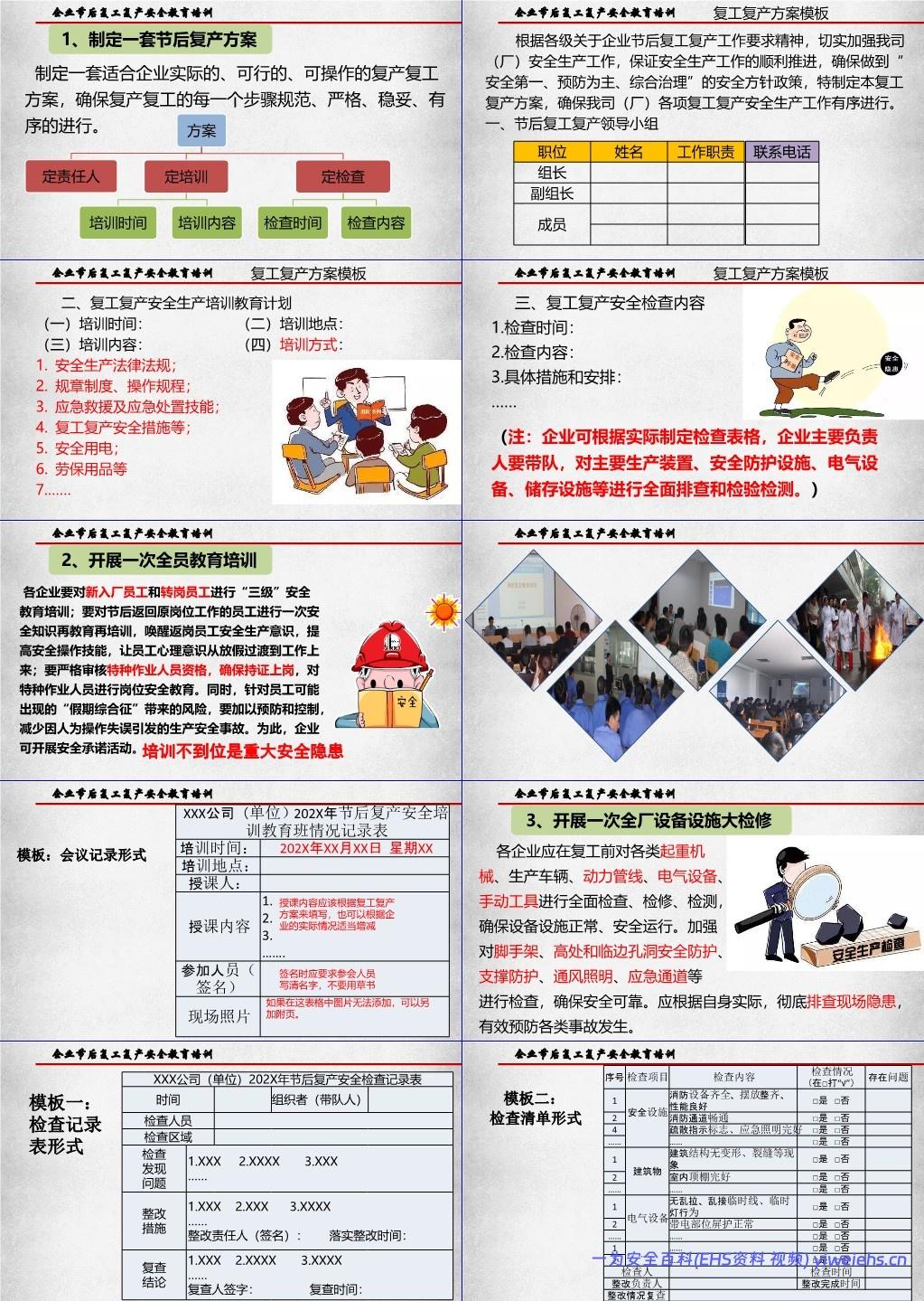 【PPT】企业节后复工复产安全教育培训