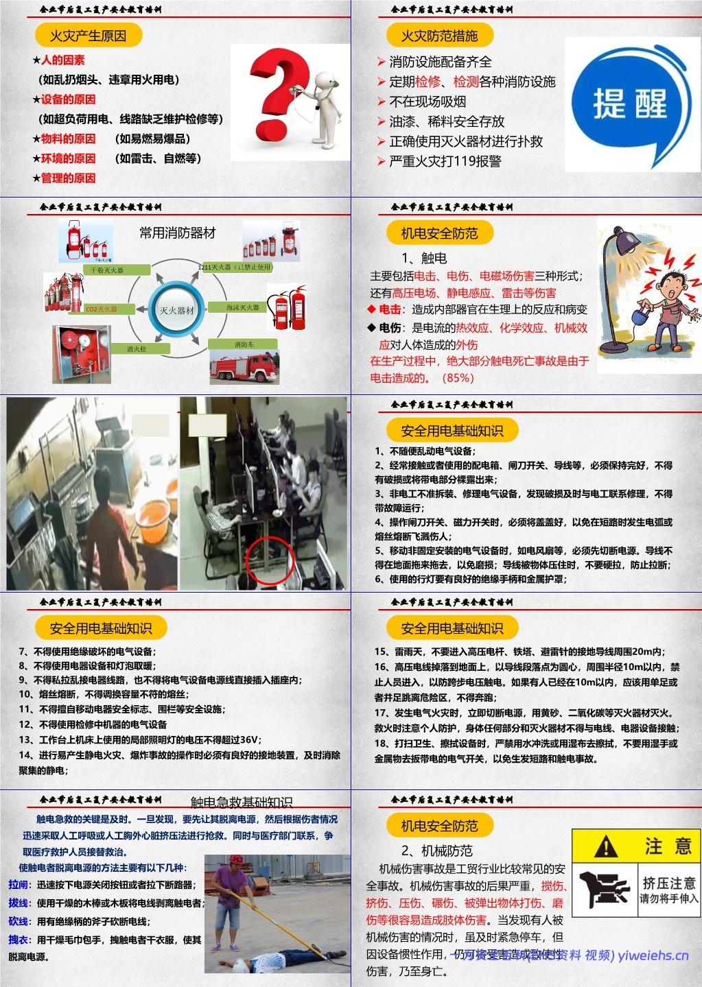 【PPT】企业节后复工复产安全教育培训