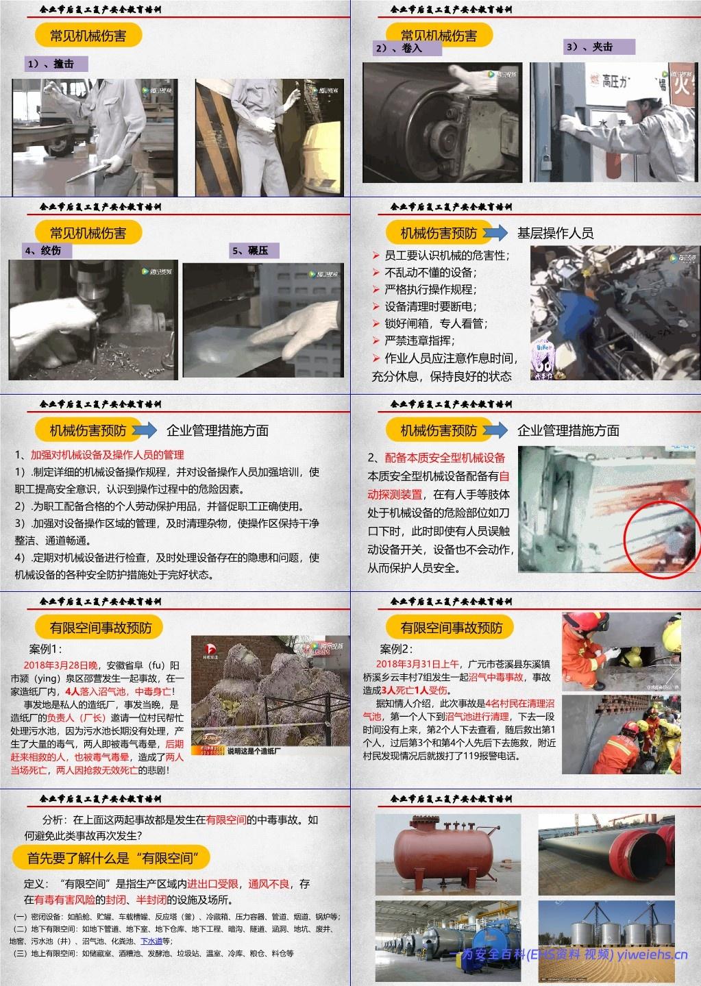 【PPT】企业节后复工复产安全教育培训