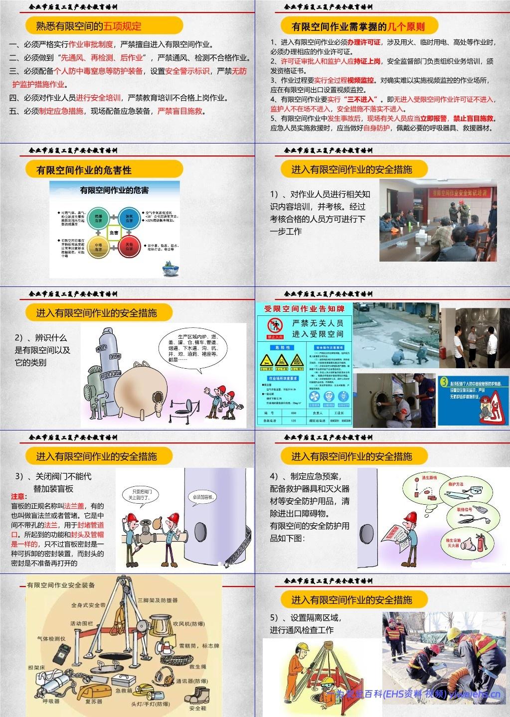 【PPT】企业节后复工复产安全教育培训