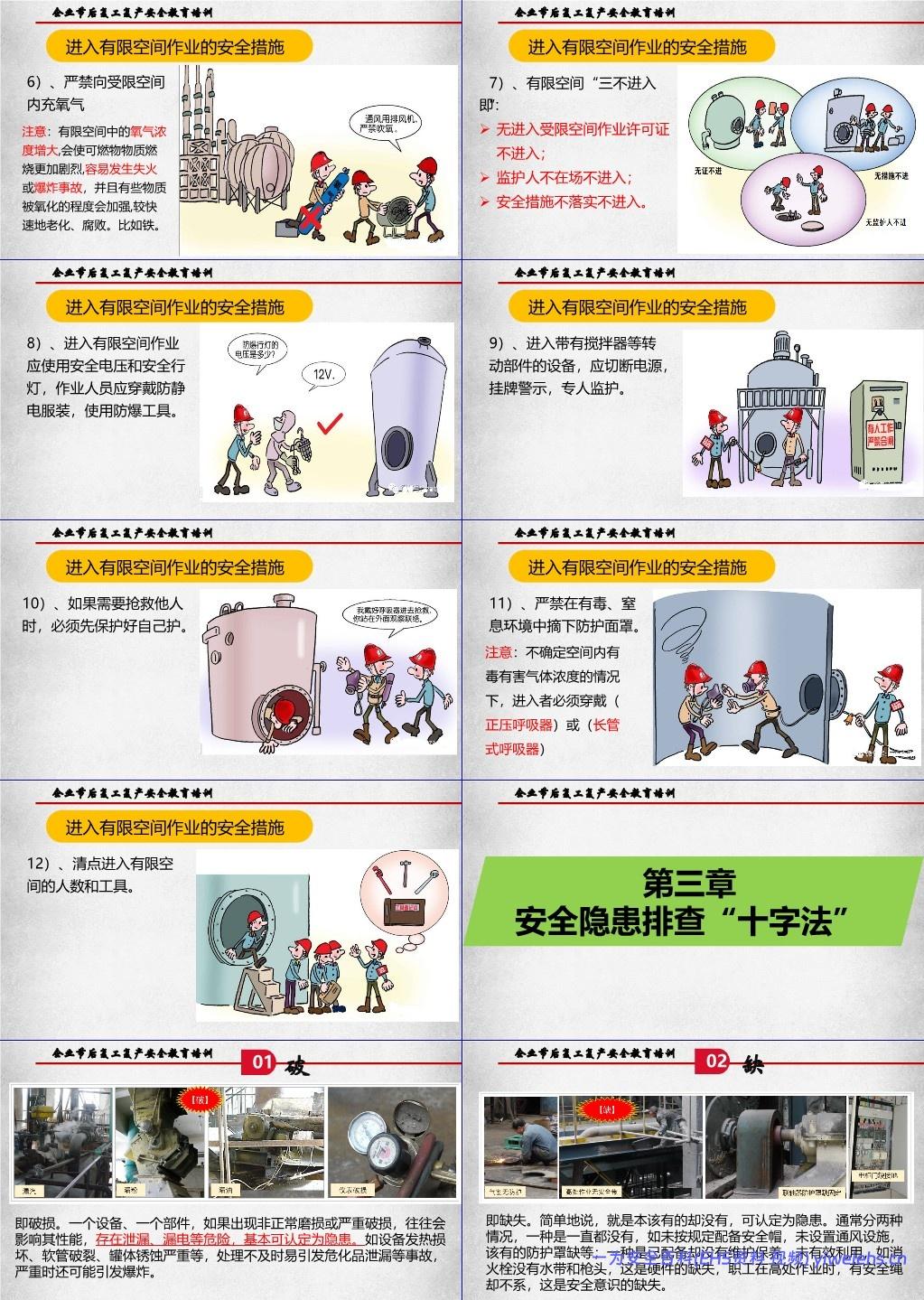 【PPT】企业节后复工复产安全教育培训