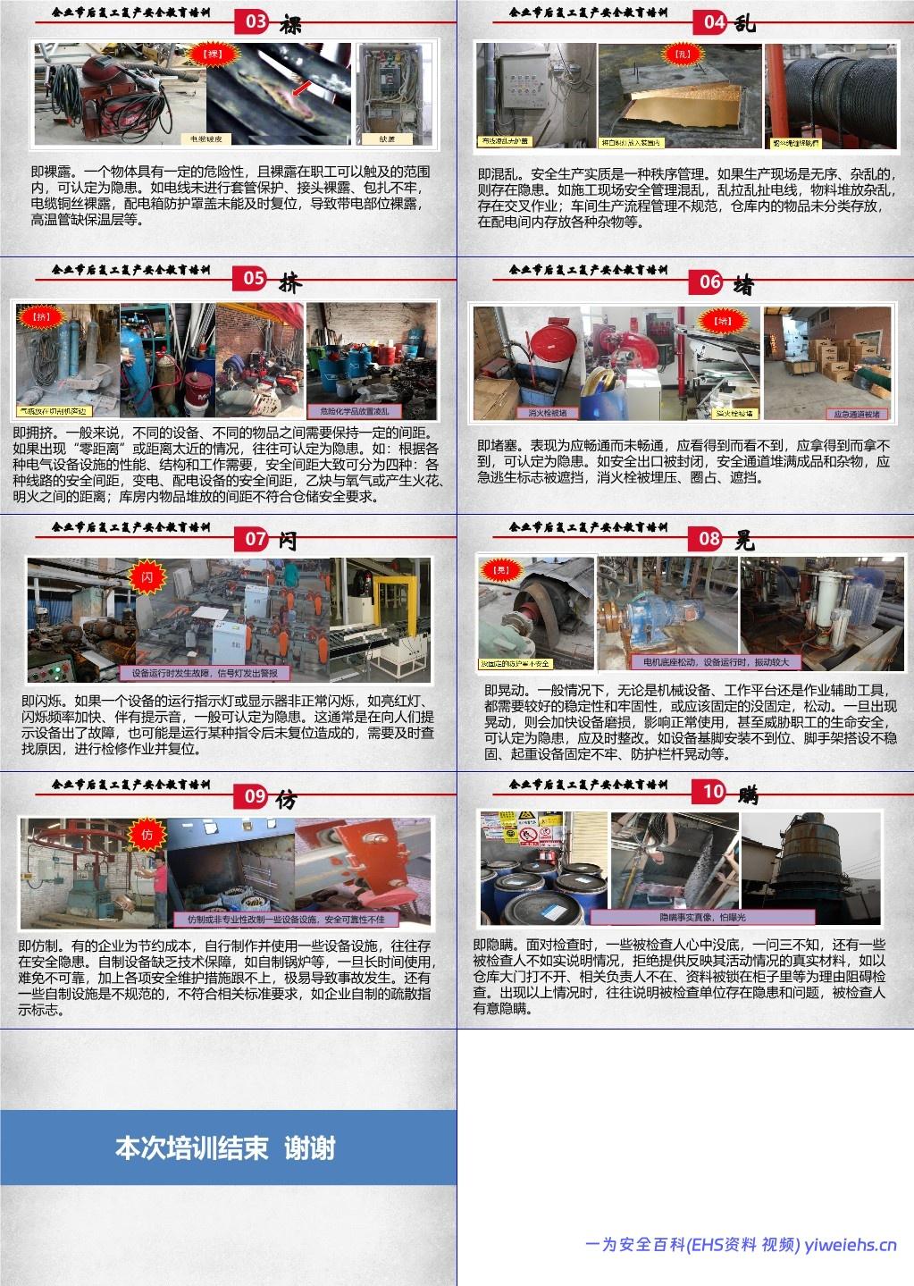 【PPT】企业节后复工复产安全教育培训