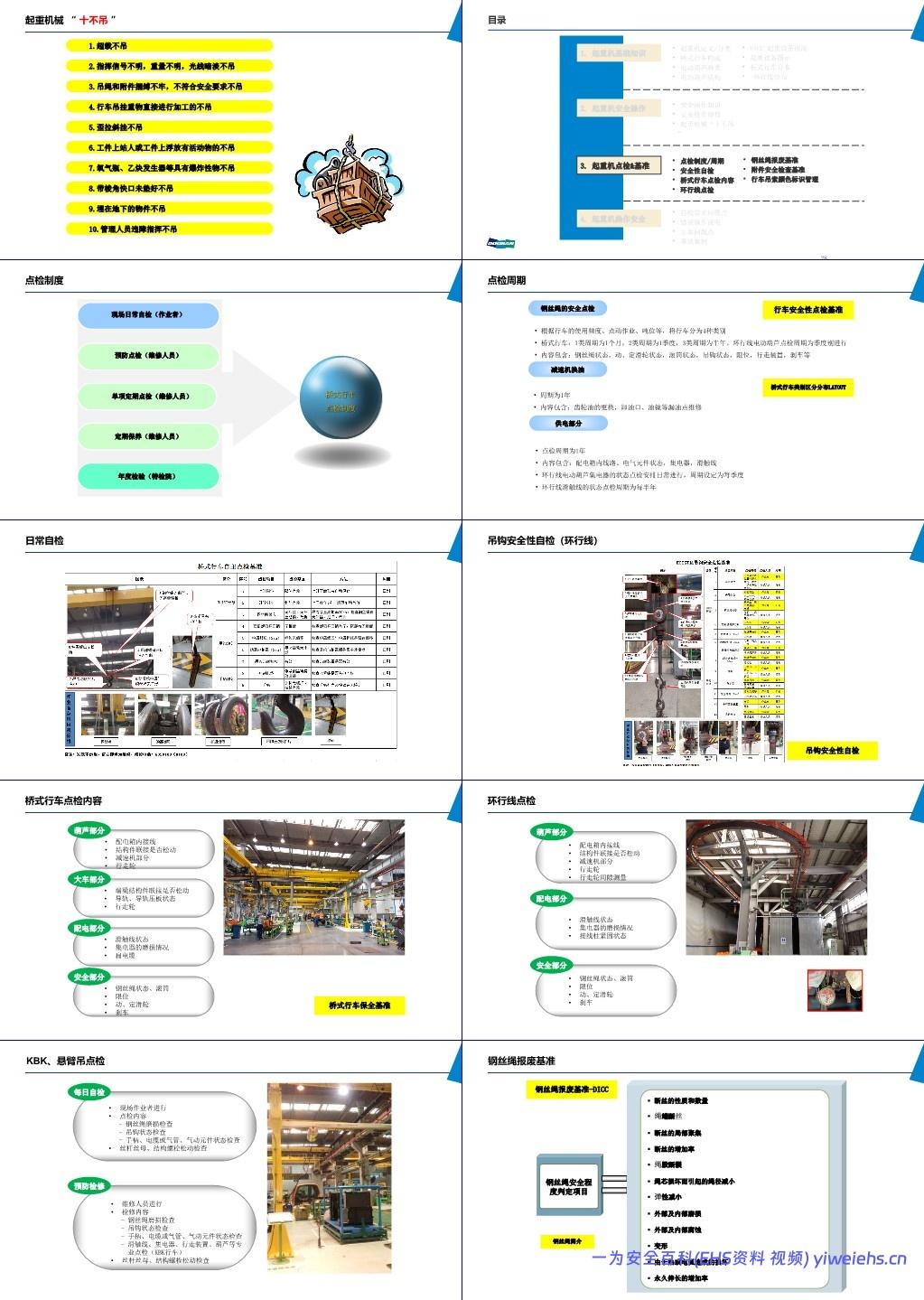【PPT】起重机安全操作知识培训