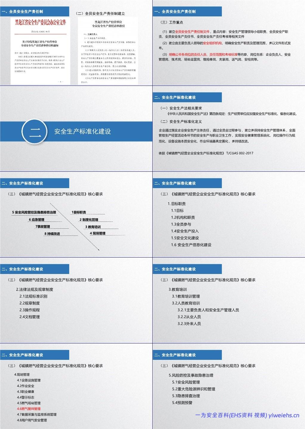 【PPT】燃气行业安全管理体系规定培训课件