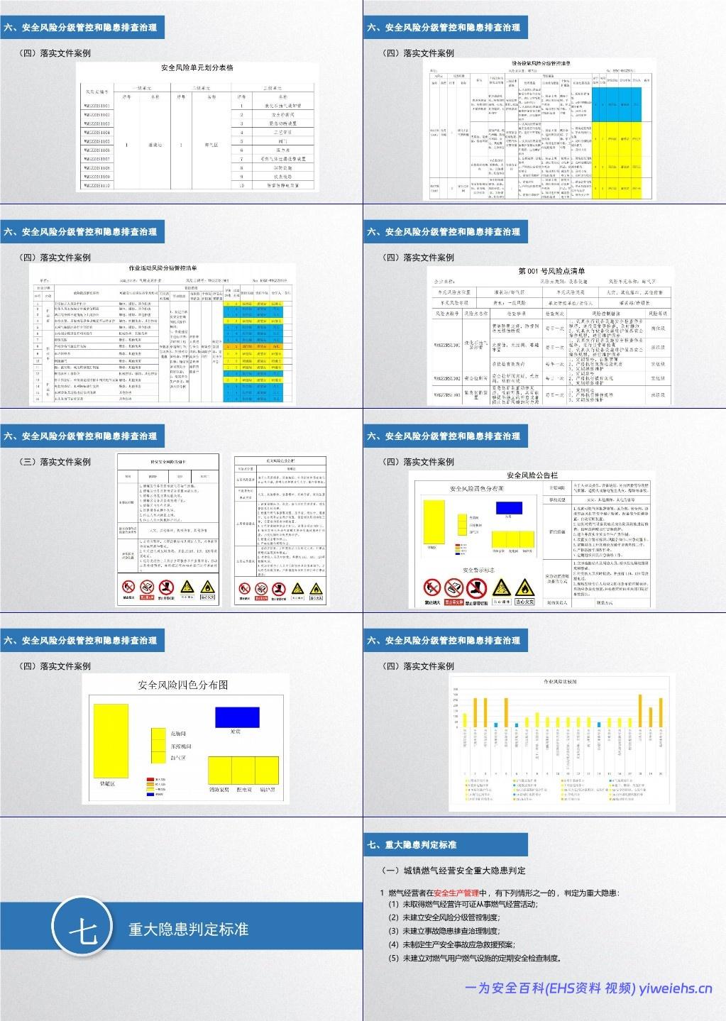 【PPT】燃气行业安全管理体系规定培训课件
