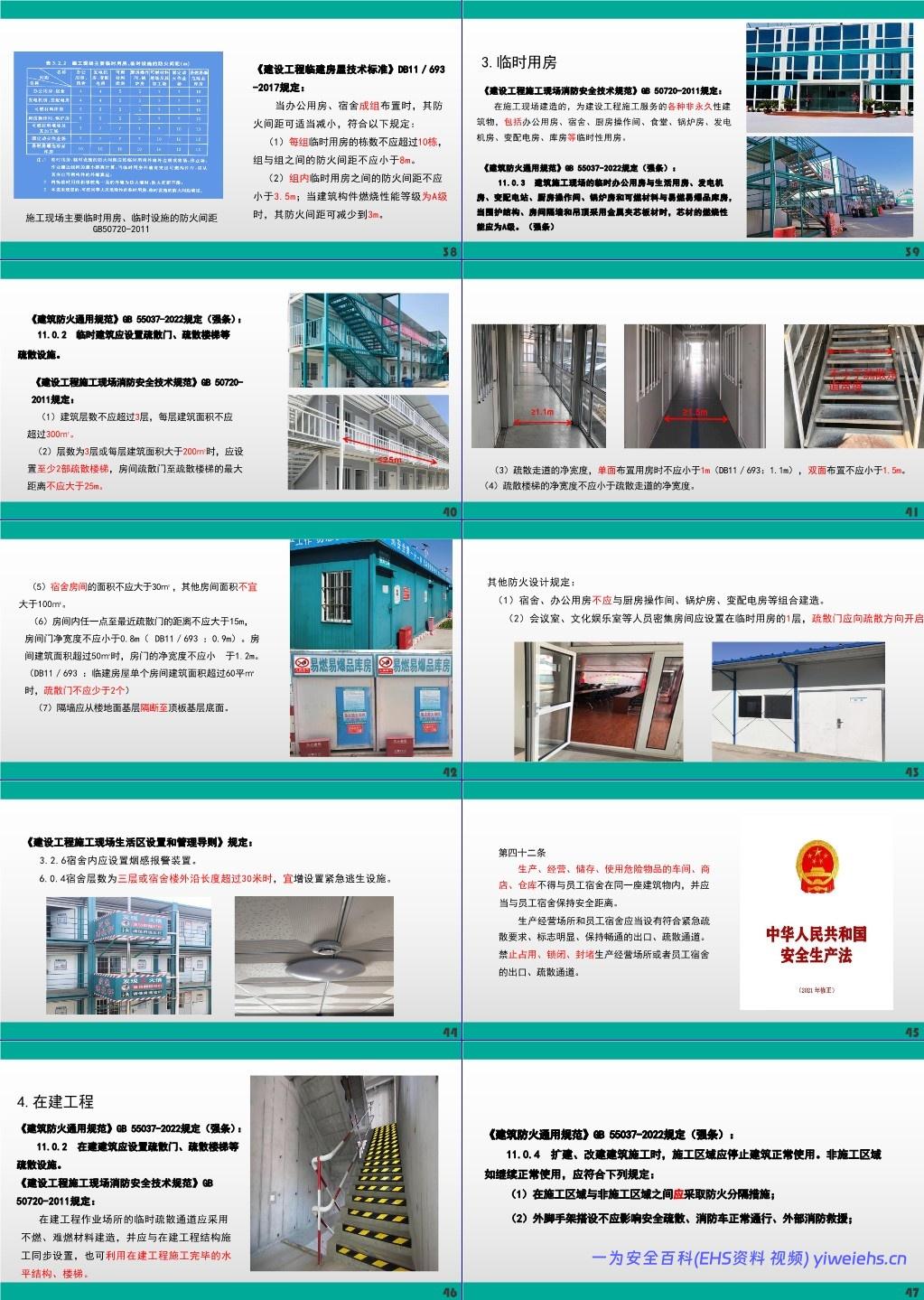 【PPT】施工现场动火作业消防安全