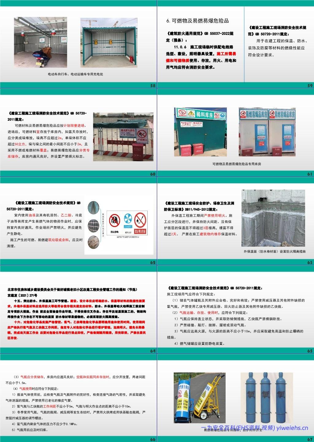 【PPT】施工现场动火作业消防安全