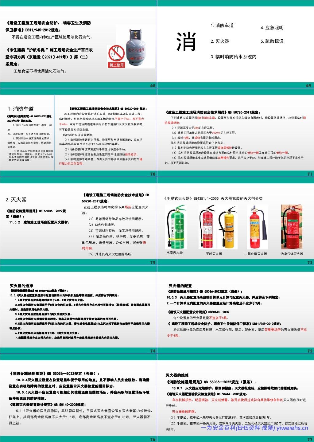 【PPT】施工现场动火作业消防安全