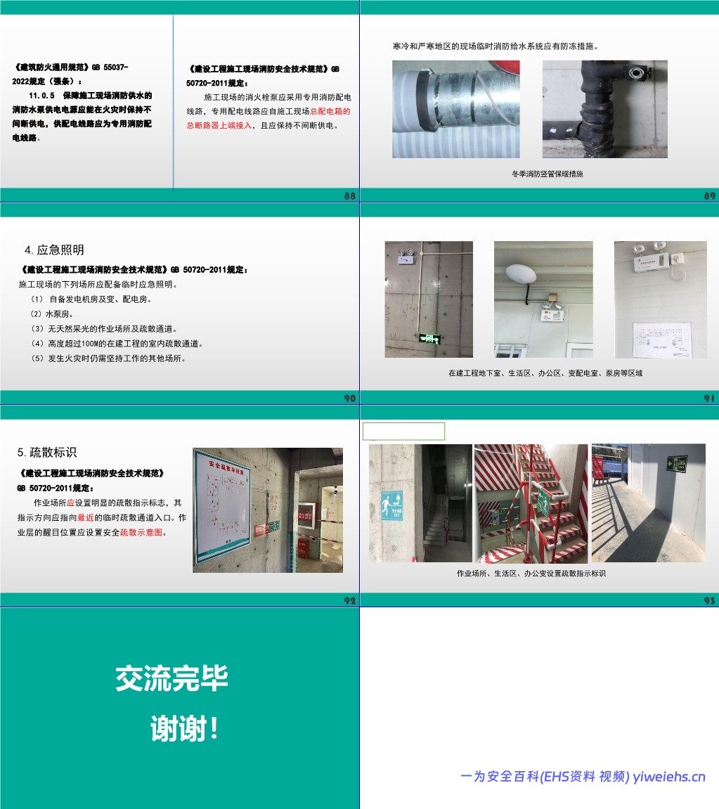 【PPT】施工现场动火作业消防安全