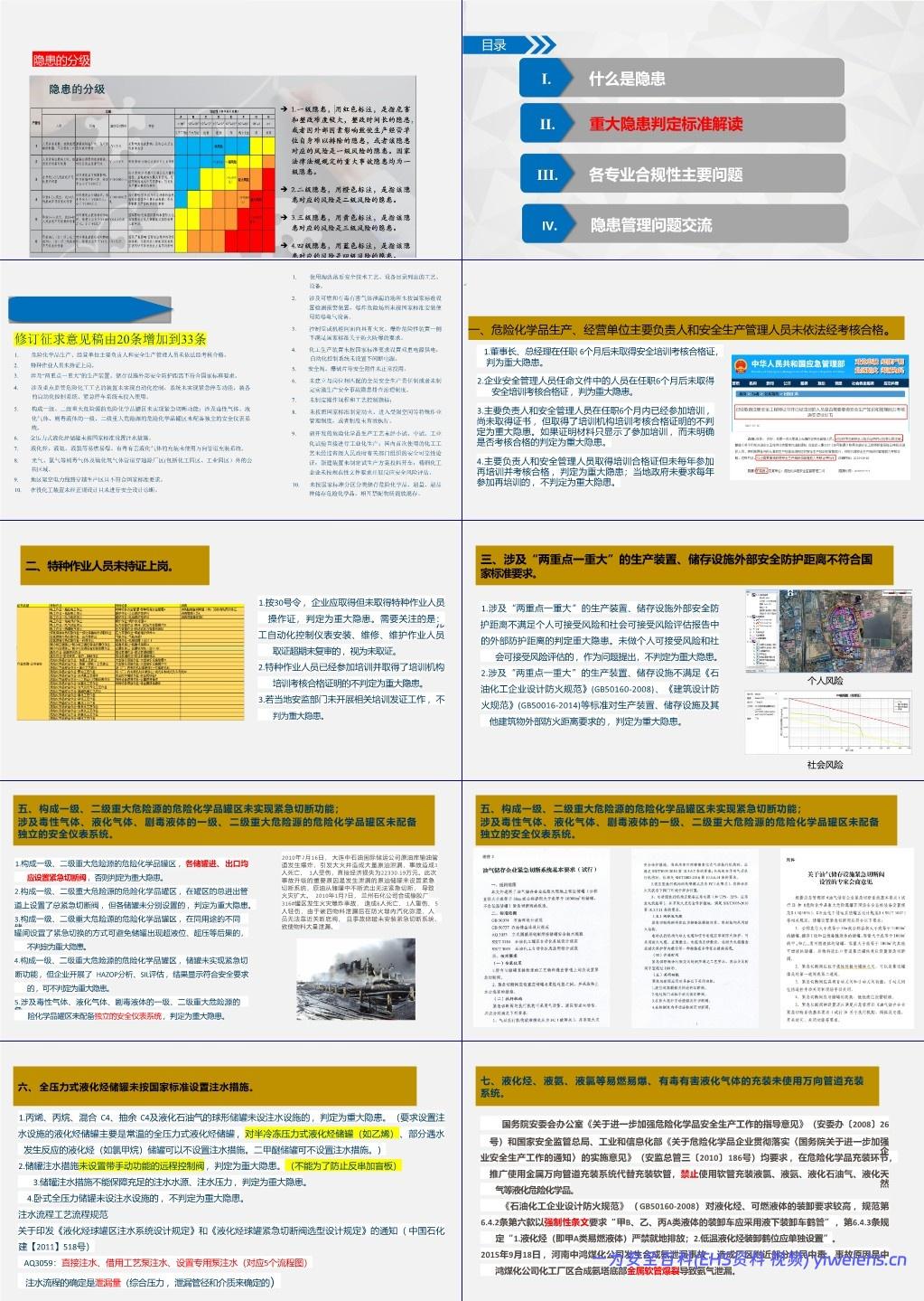 【PPT】石油化工装置现场安全检查要点