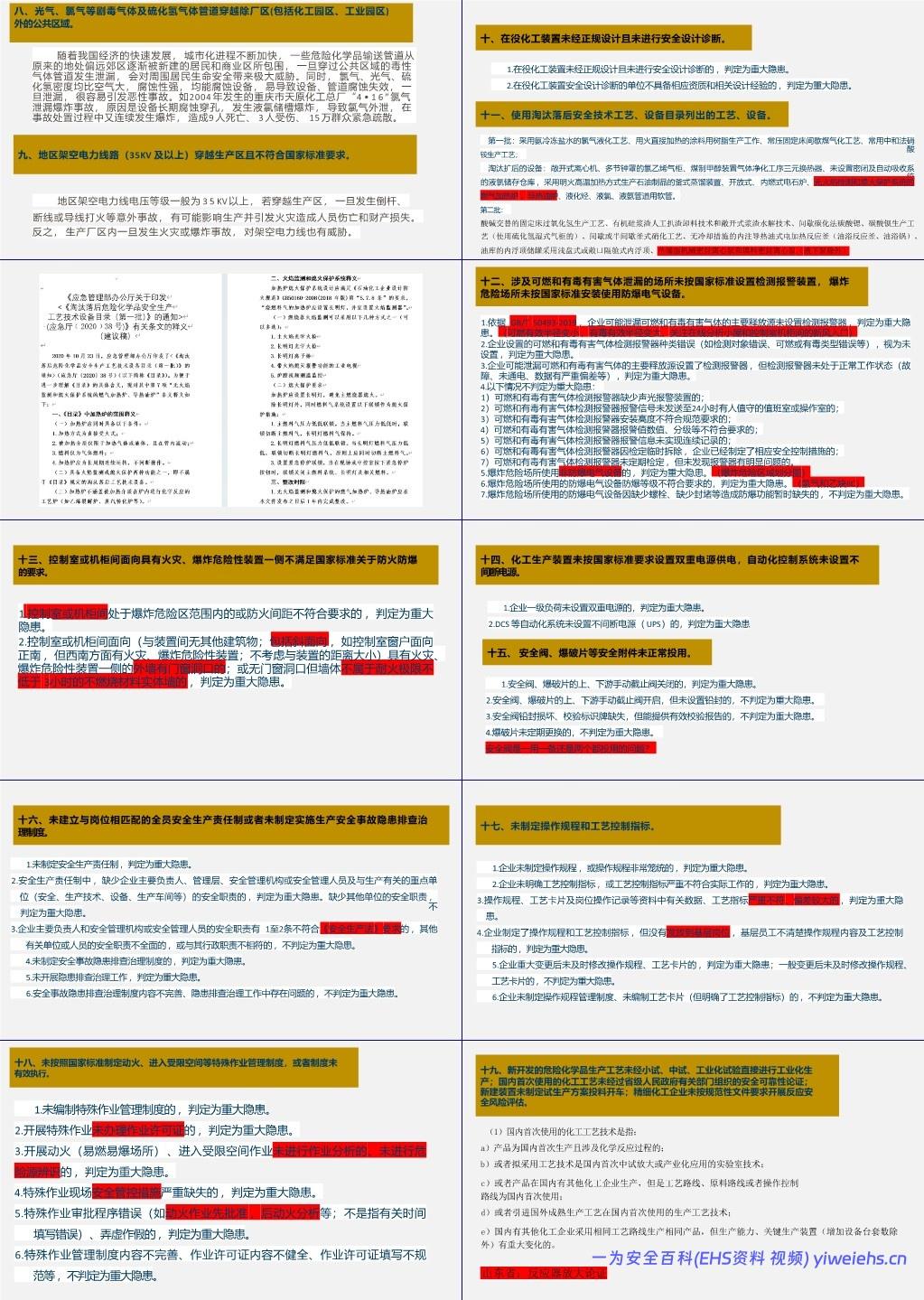 【PPT】石油化工装置现场安全检查要点