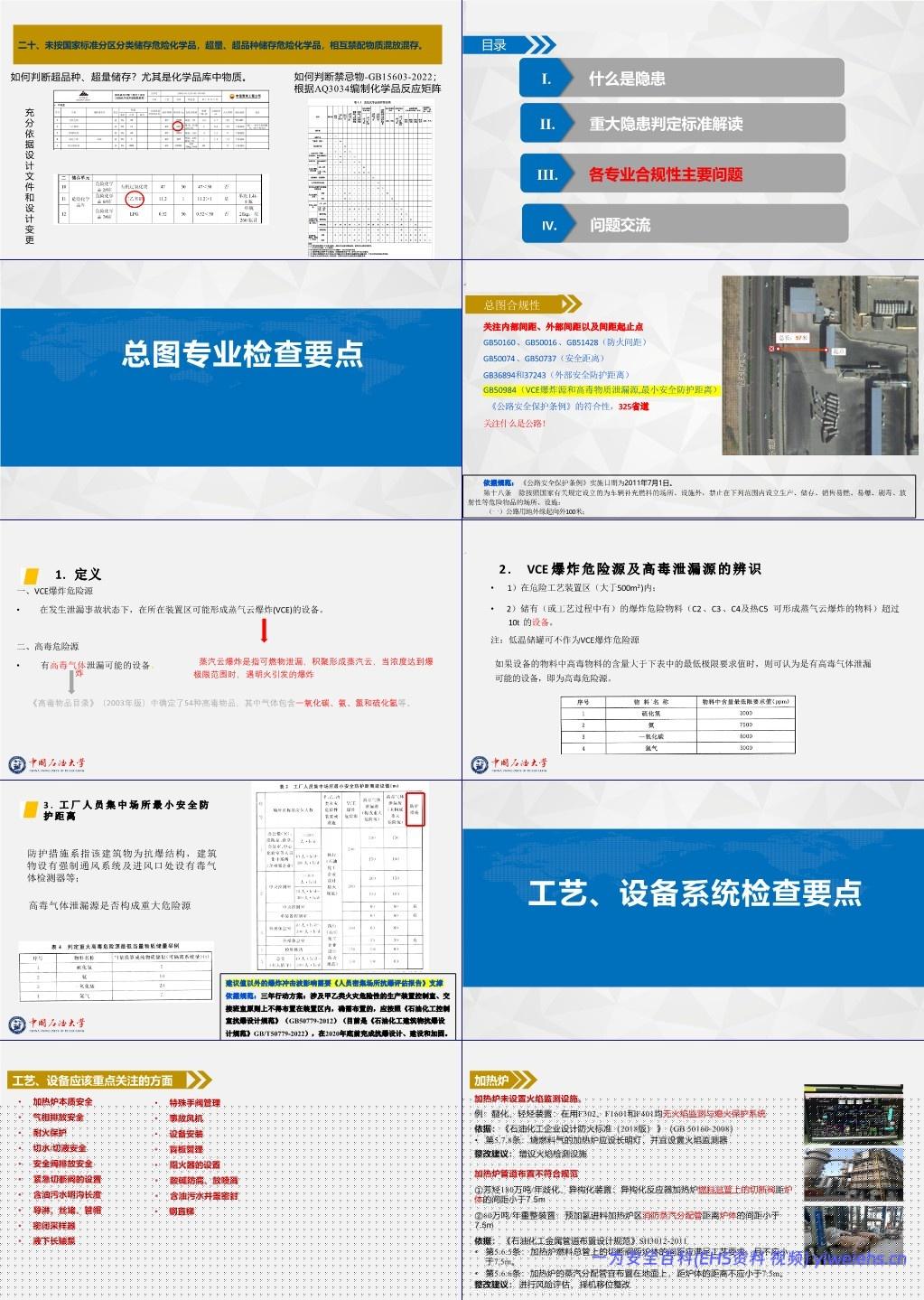 【PPT】石油化工装置现场安全检查要点