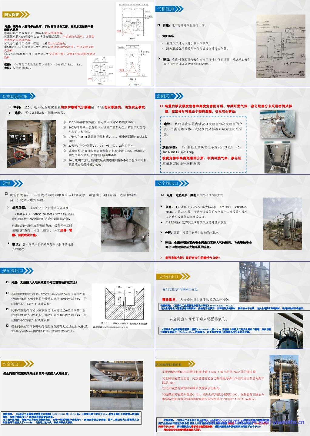【PPT】石油化工装置现场安全检查要点