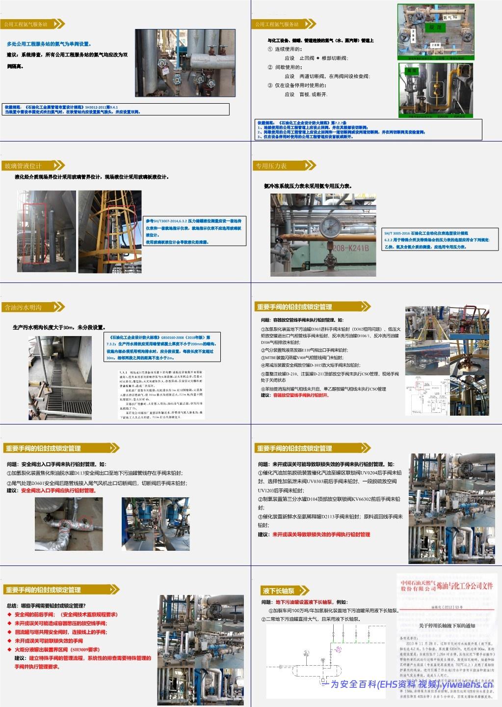 【PPT】石油化工装置现场安全检查要点