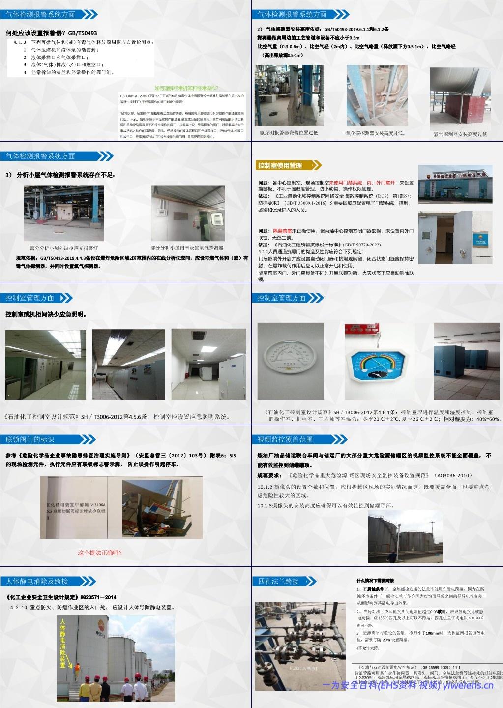 【PPT】石油化工装置现场安全检查要点