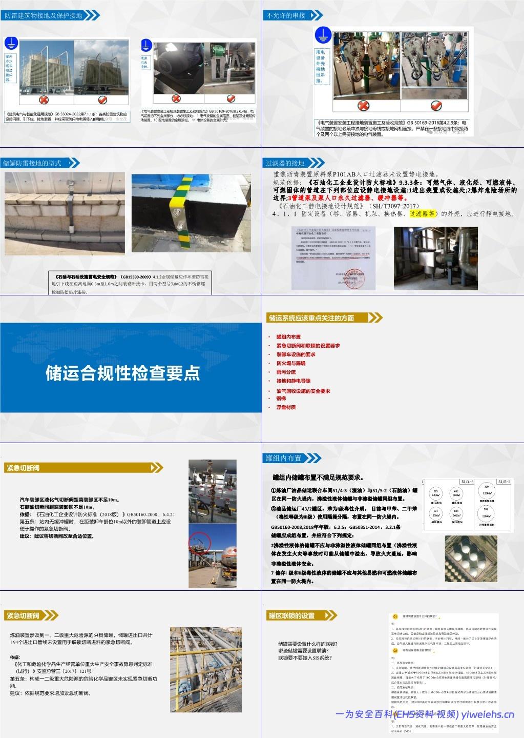 【PPT】石油化工装置现场安全检查要点