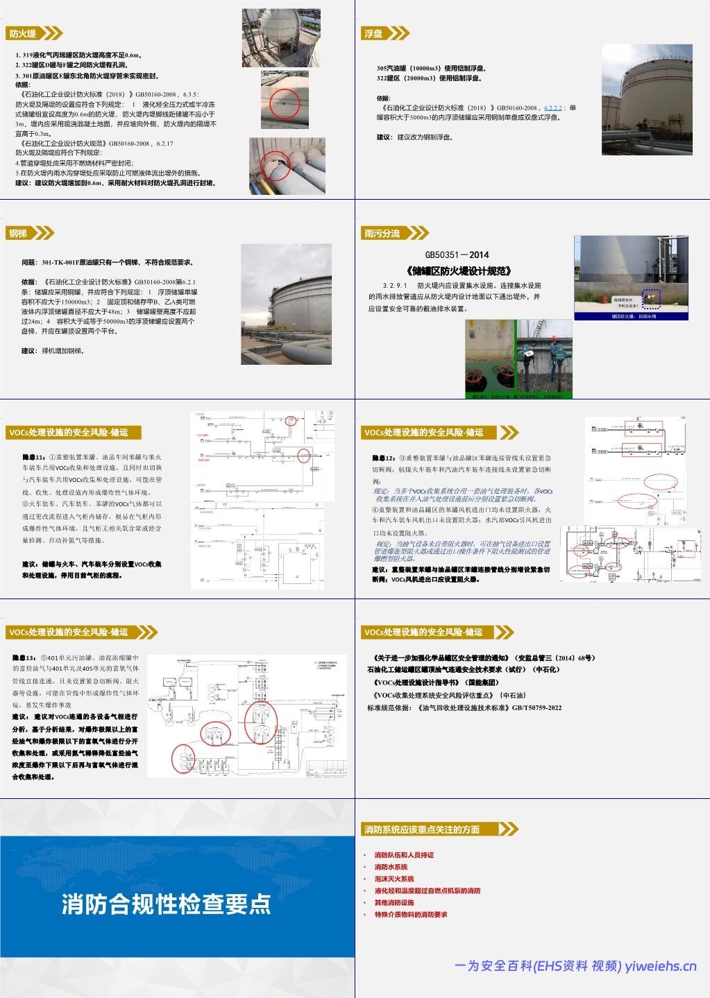 【PPT】石油化工装置现场安全检查要点