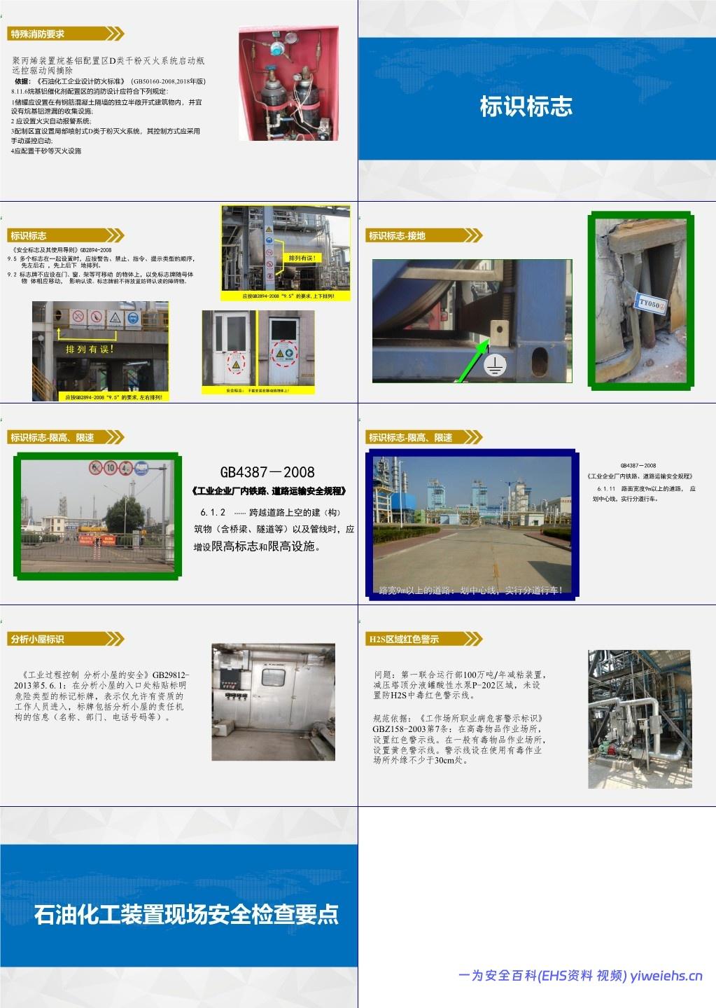 【PPT】石油化工装置现场安全检查要点