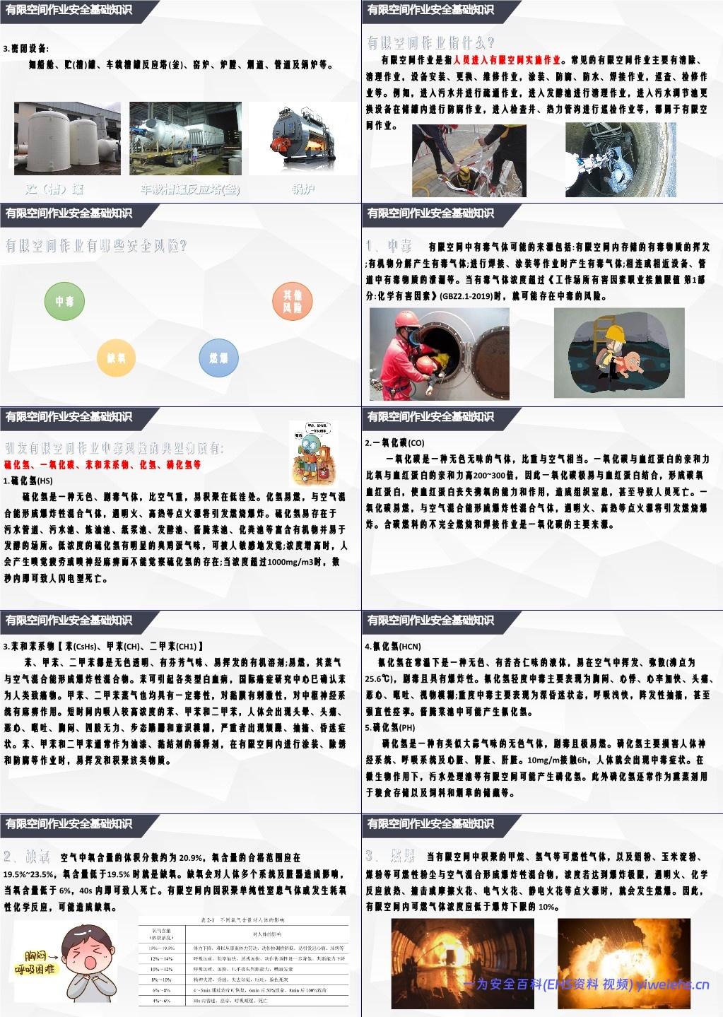 【PPT】有限空间作业安全培训课件