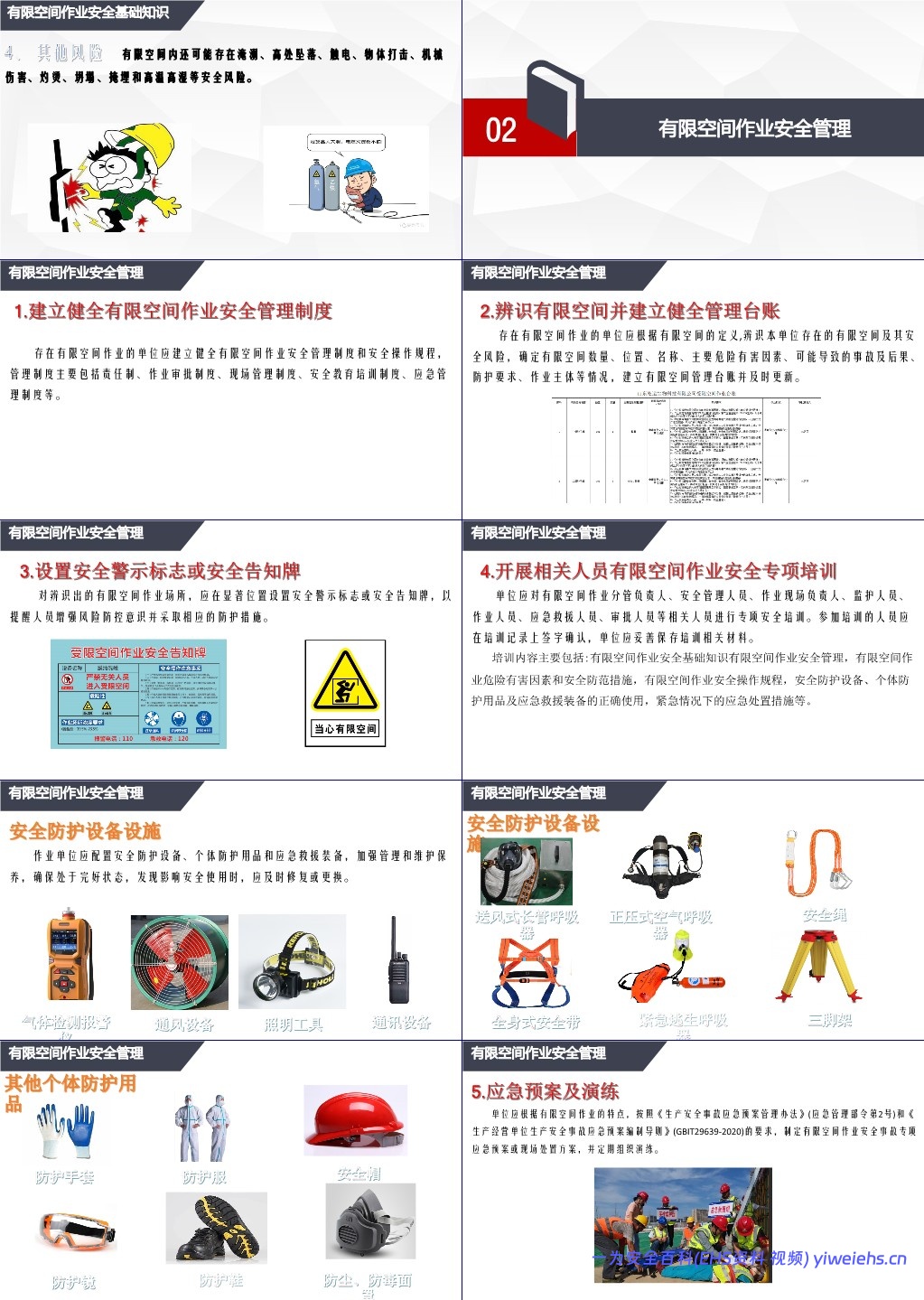 【PPT】有限空间作业安全培训课件