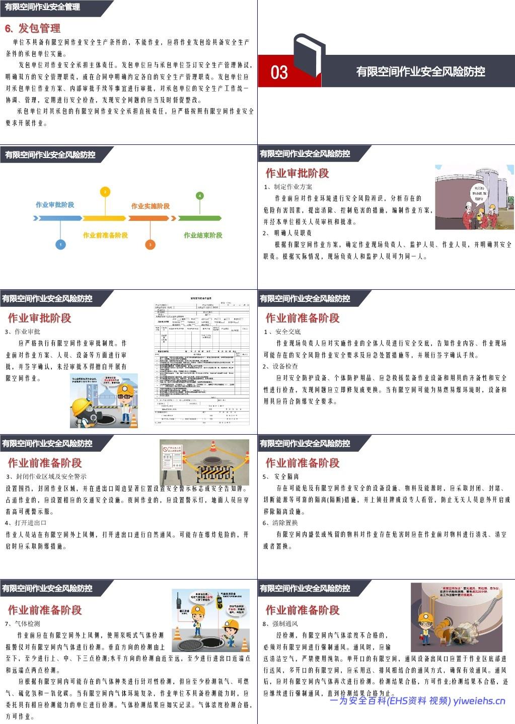 【PPT】有限空间作业安全培训课件
