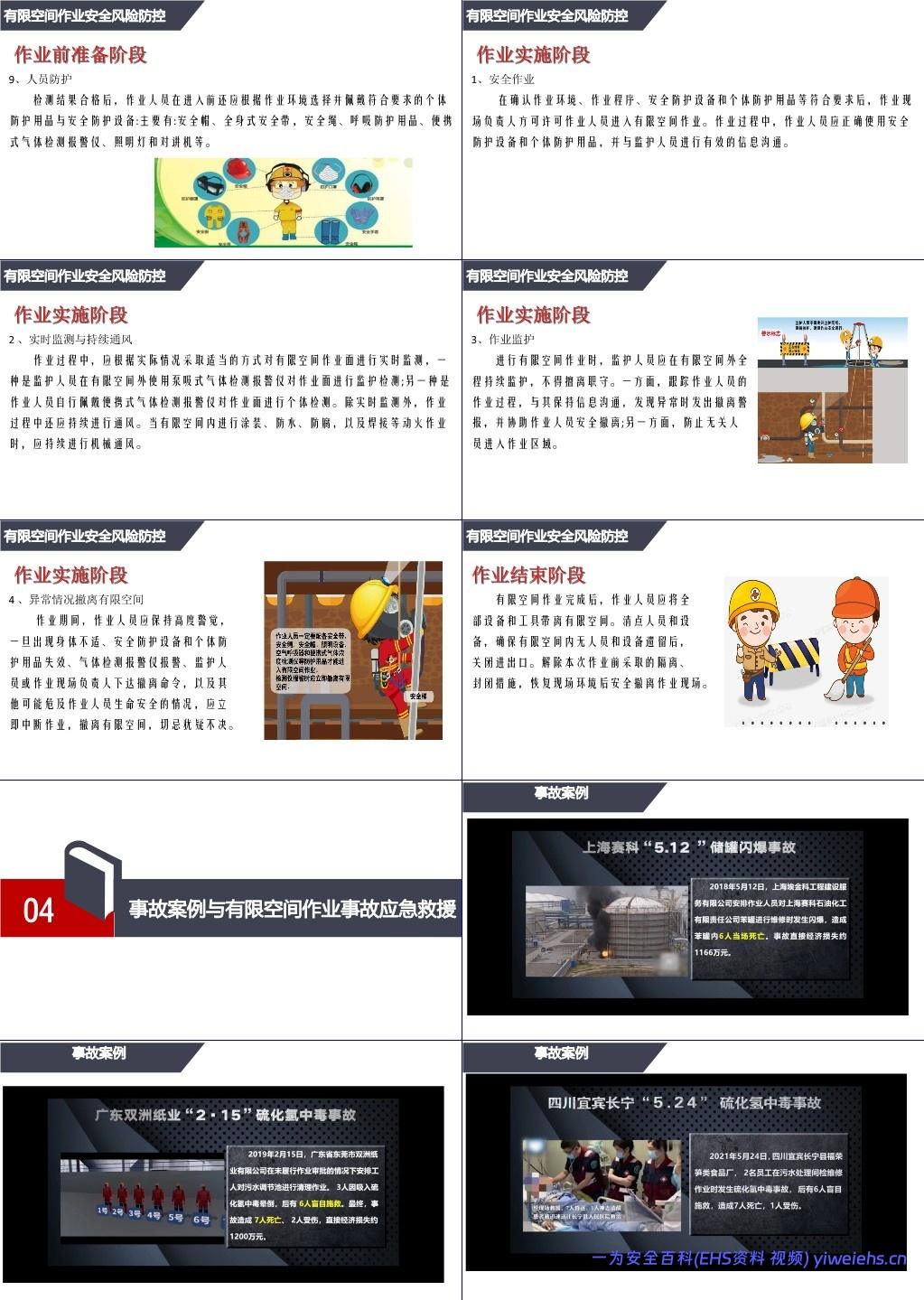 【PPT】有限空间作业安全培训课件