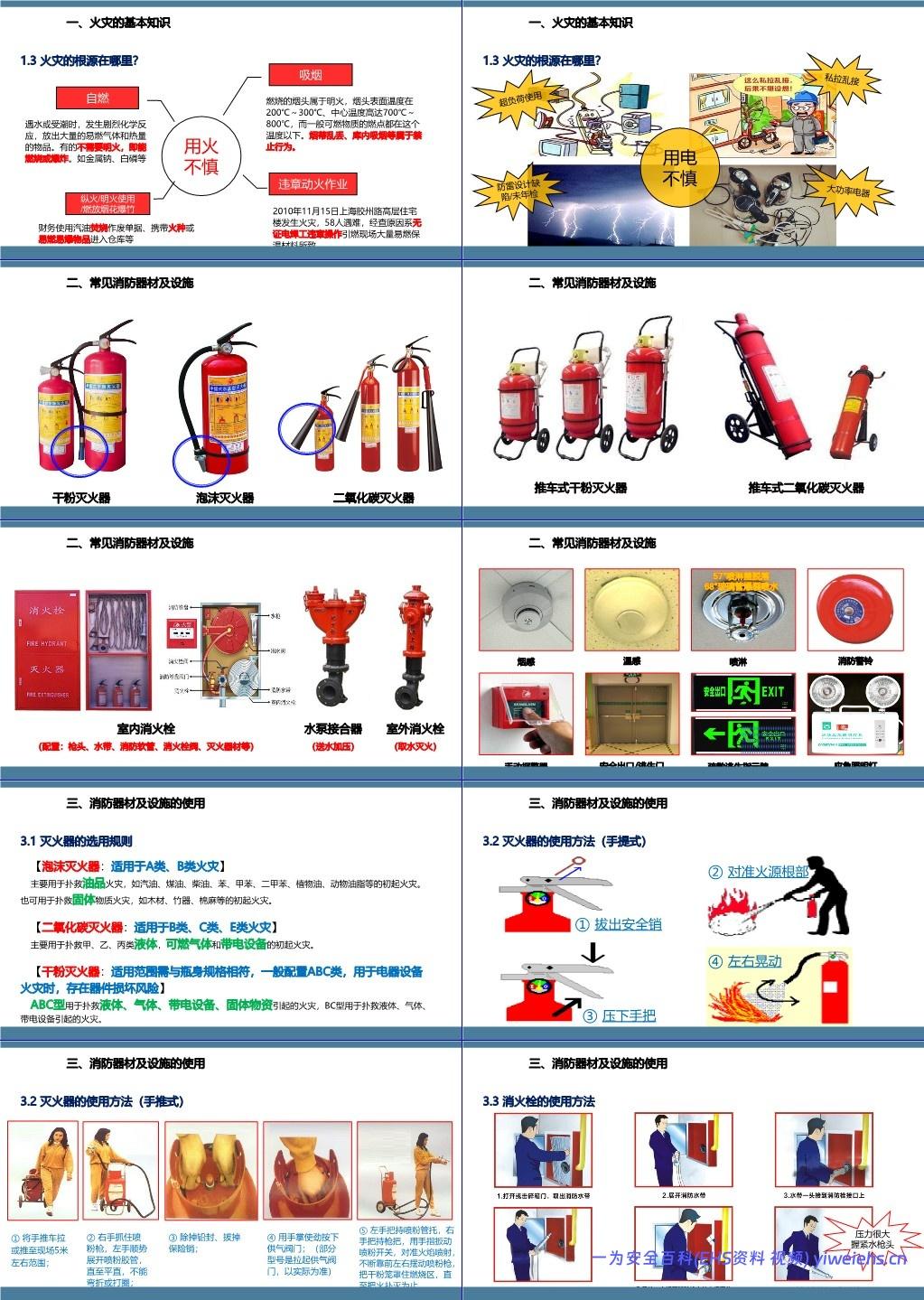 【PPT】消防月–消防安全专项培训