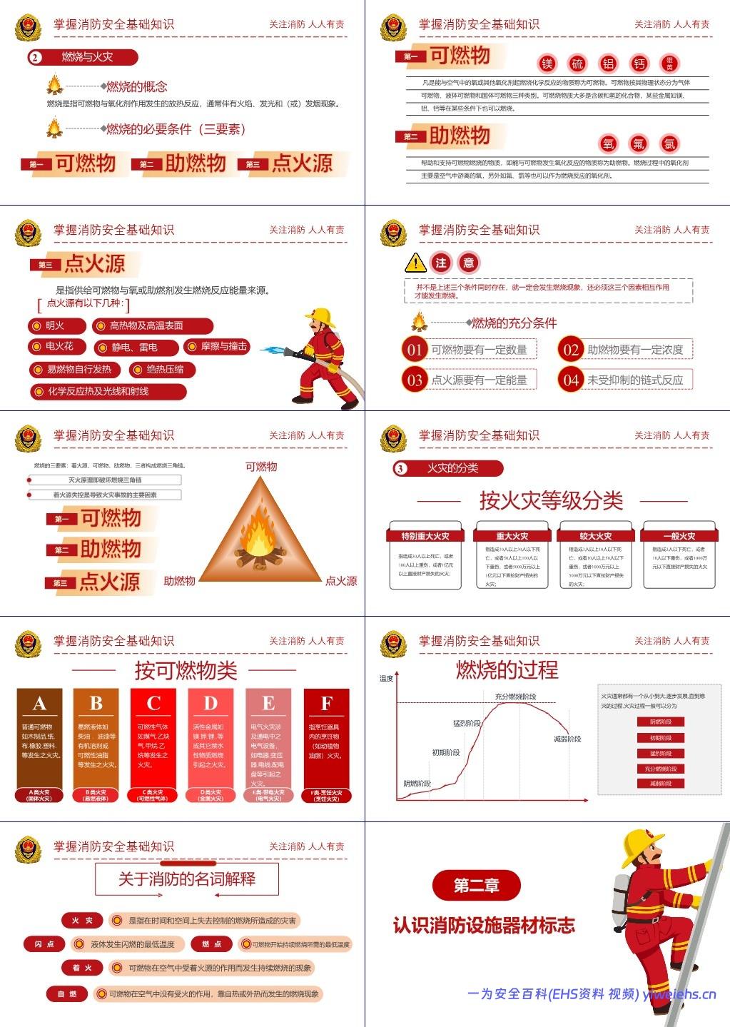 【PPT】2025消防安全警示教育培训,附最新事故案例