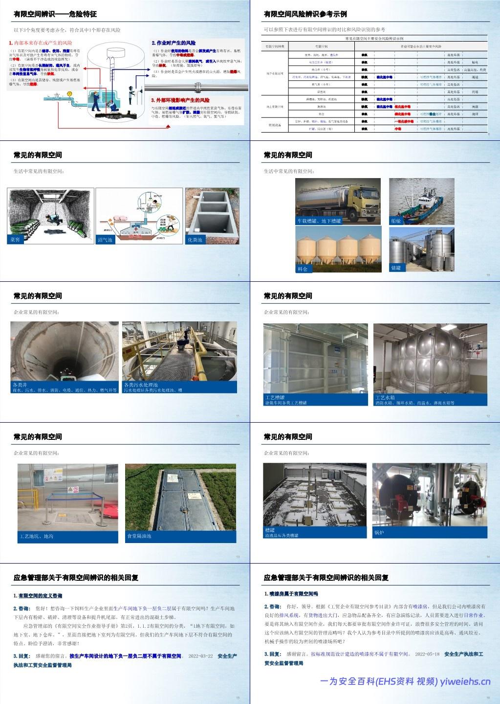 【PPT】有限空间专项知识培训