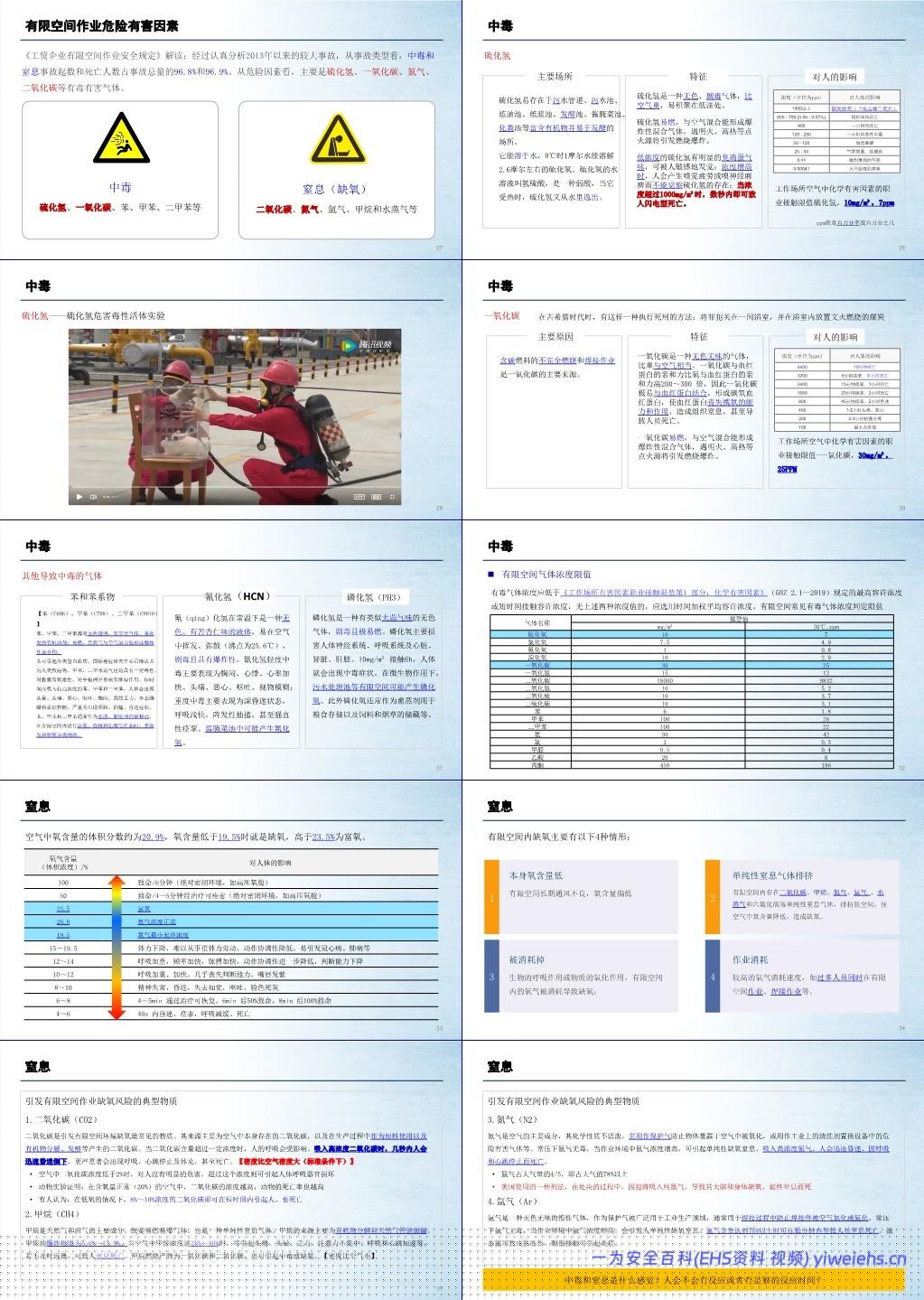 【PPT】有限空间专项知识培训