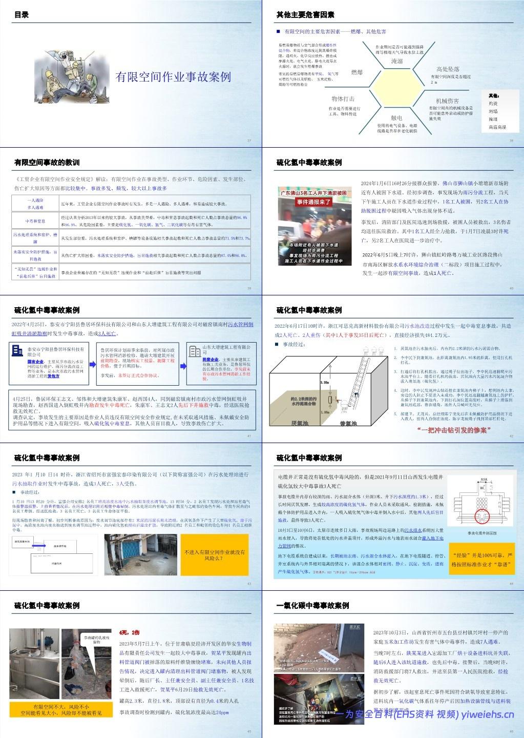 【PPT】有限空间专项知识培训