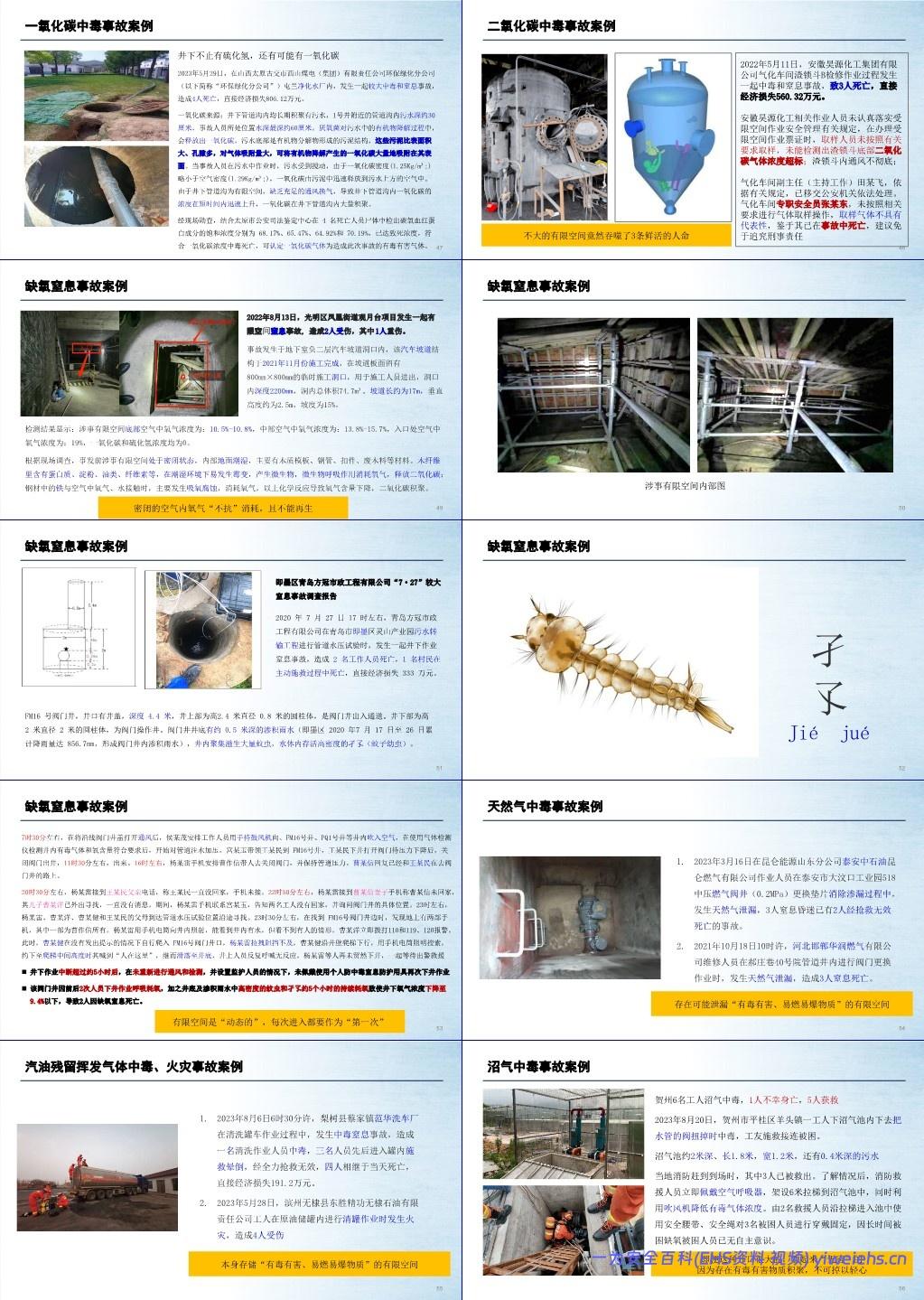 【PPT】有限空间专项知识培训