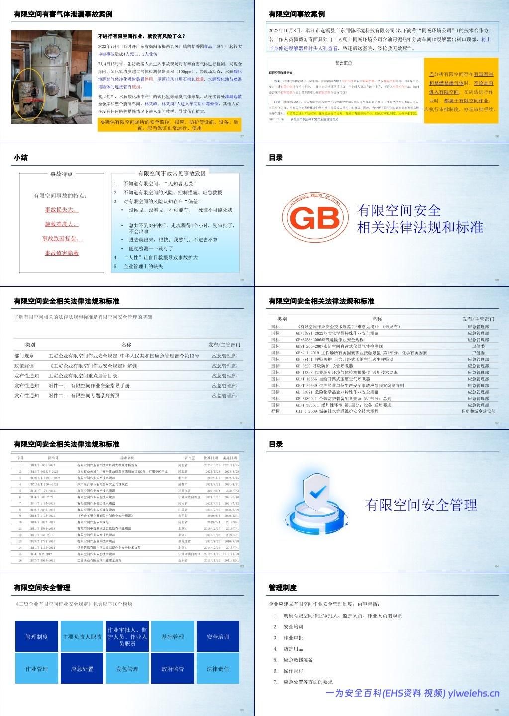 【PPT】有限空间专项知识培训