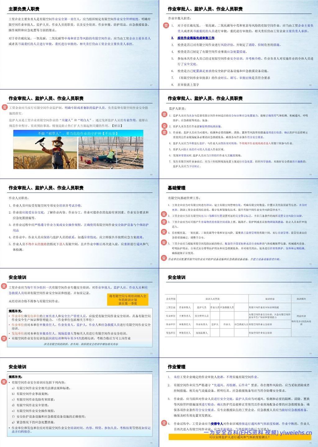【PPT】有限空间专项知识培训