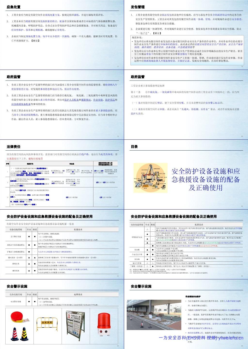 【PPT】有限空间专项知识培训