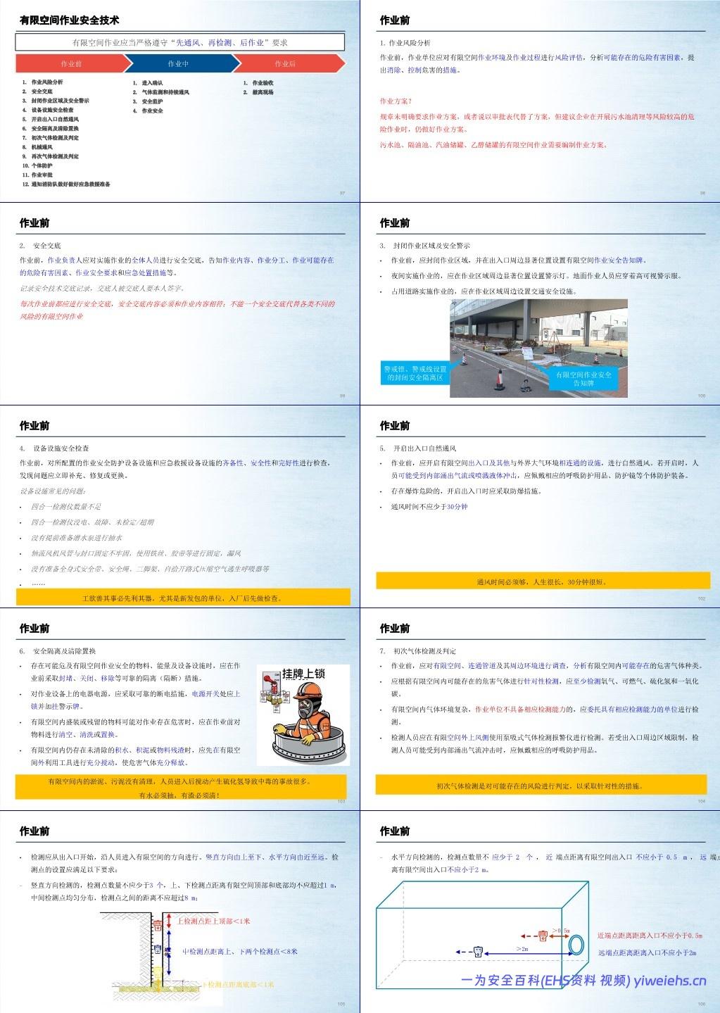 【PPT】有限空间专项知识培训