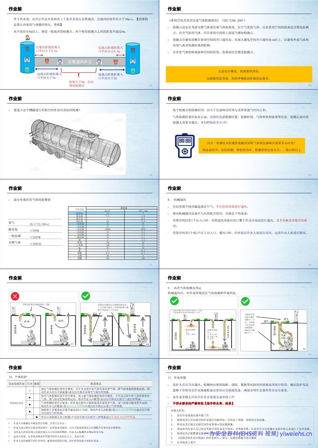 【PPT】有限空间专项知识培训