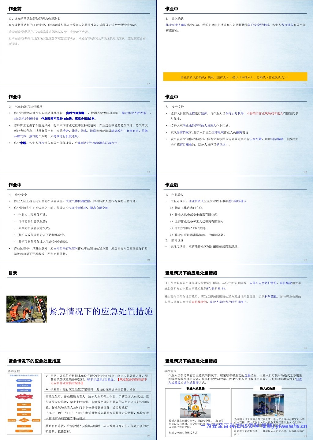 【PPT】有限空间专项知识培训