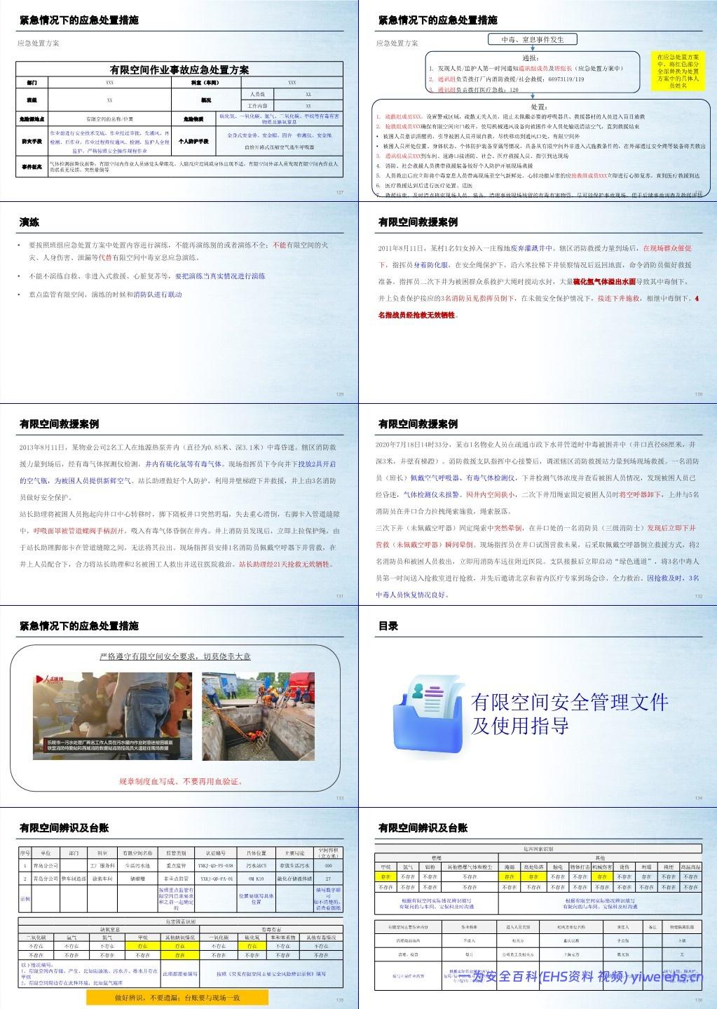 【PPT】有限空间专项知识培训