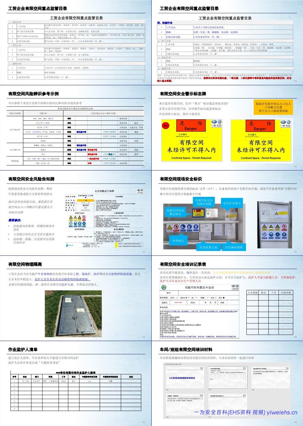 【PPT】有限空间专项知识培训