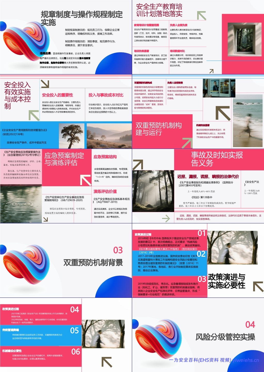 【PPT】安法七责与双重预防机制建设