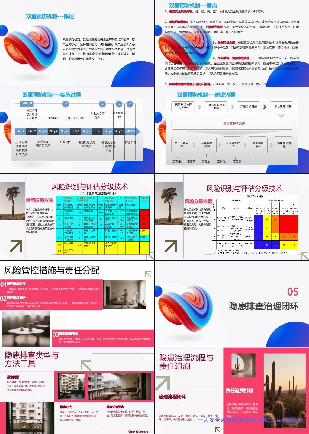 【PPT】安法七责与双重预防机制建设