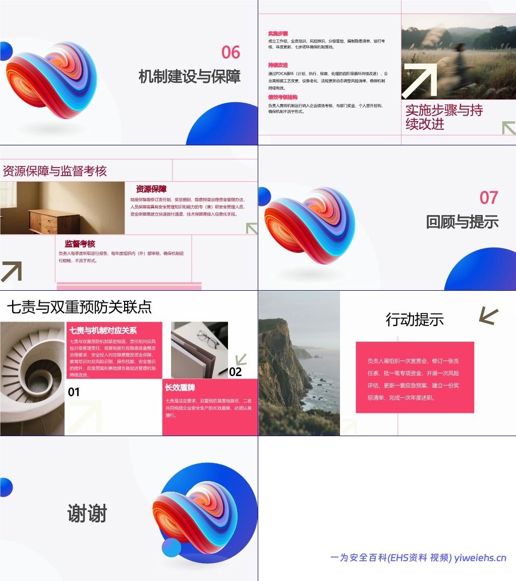 【PPT】安法七责与双重预防机制建设
