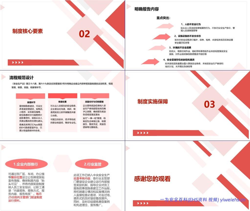 【PPT】安全生产举报奖励制度建设