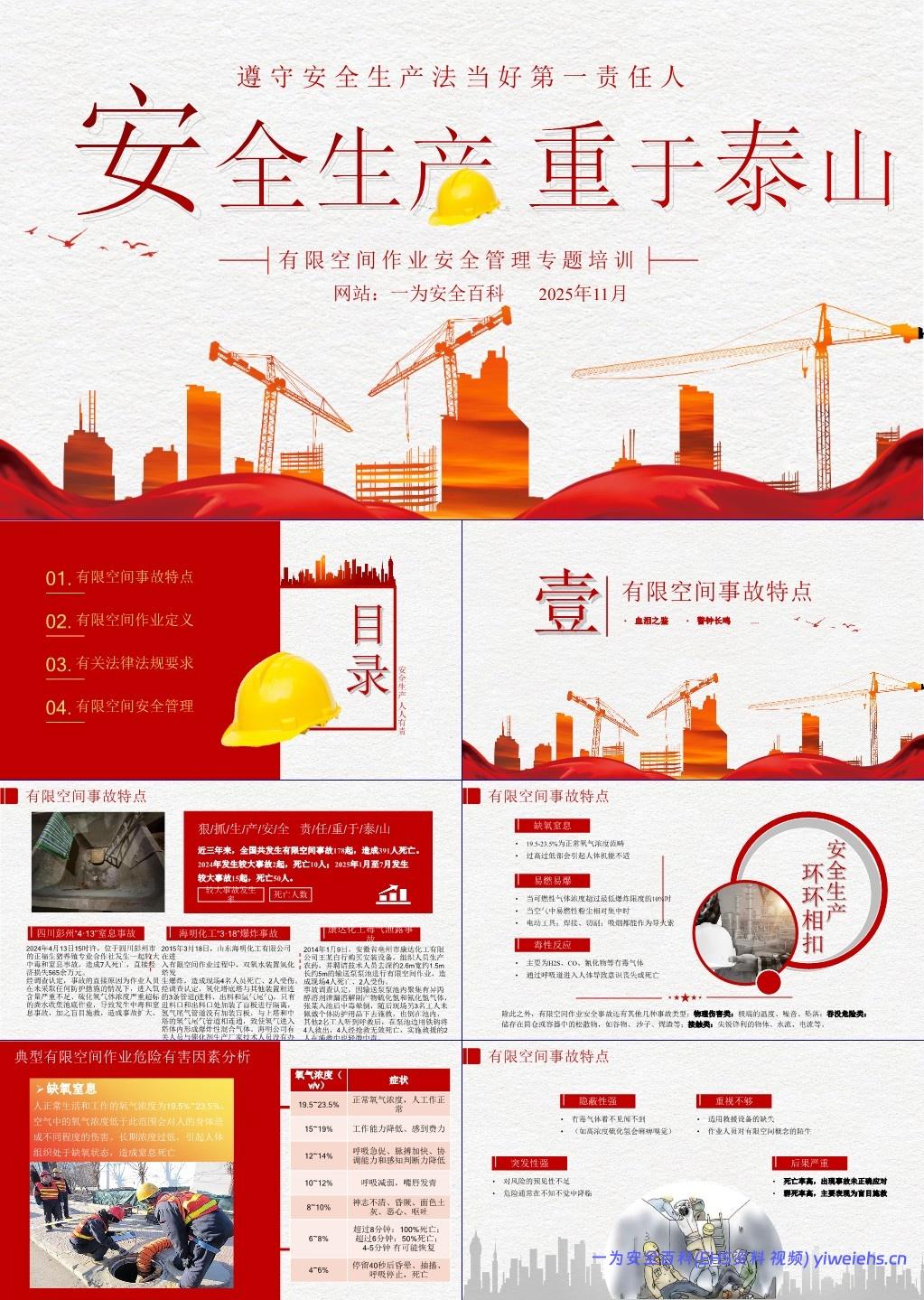 【PPT】有限空间作业安全管理专题培训