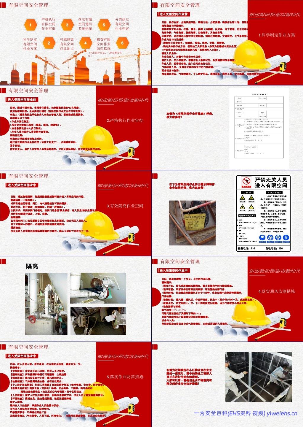 【PPT】有限空间作业安全管理专题培训