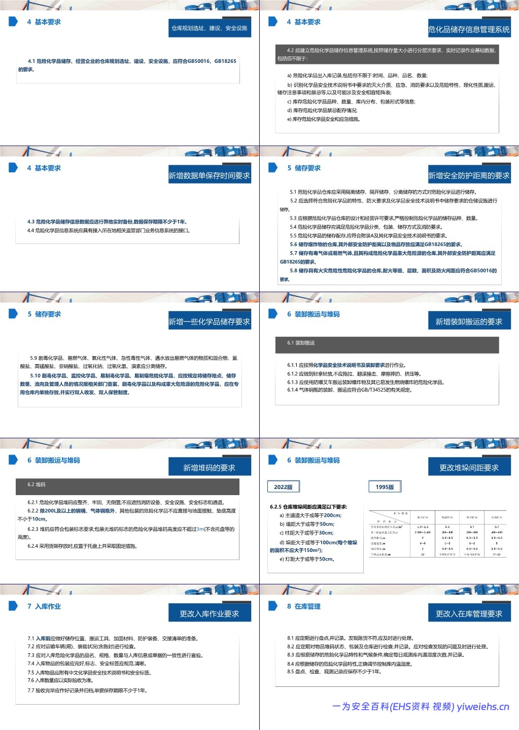 【PPT】 GB15603-2022危险化学品仓库储存通则解读