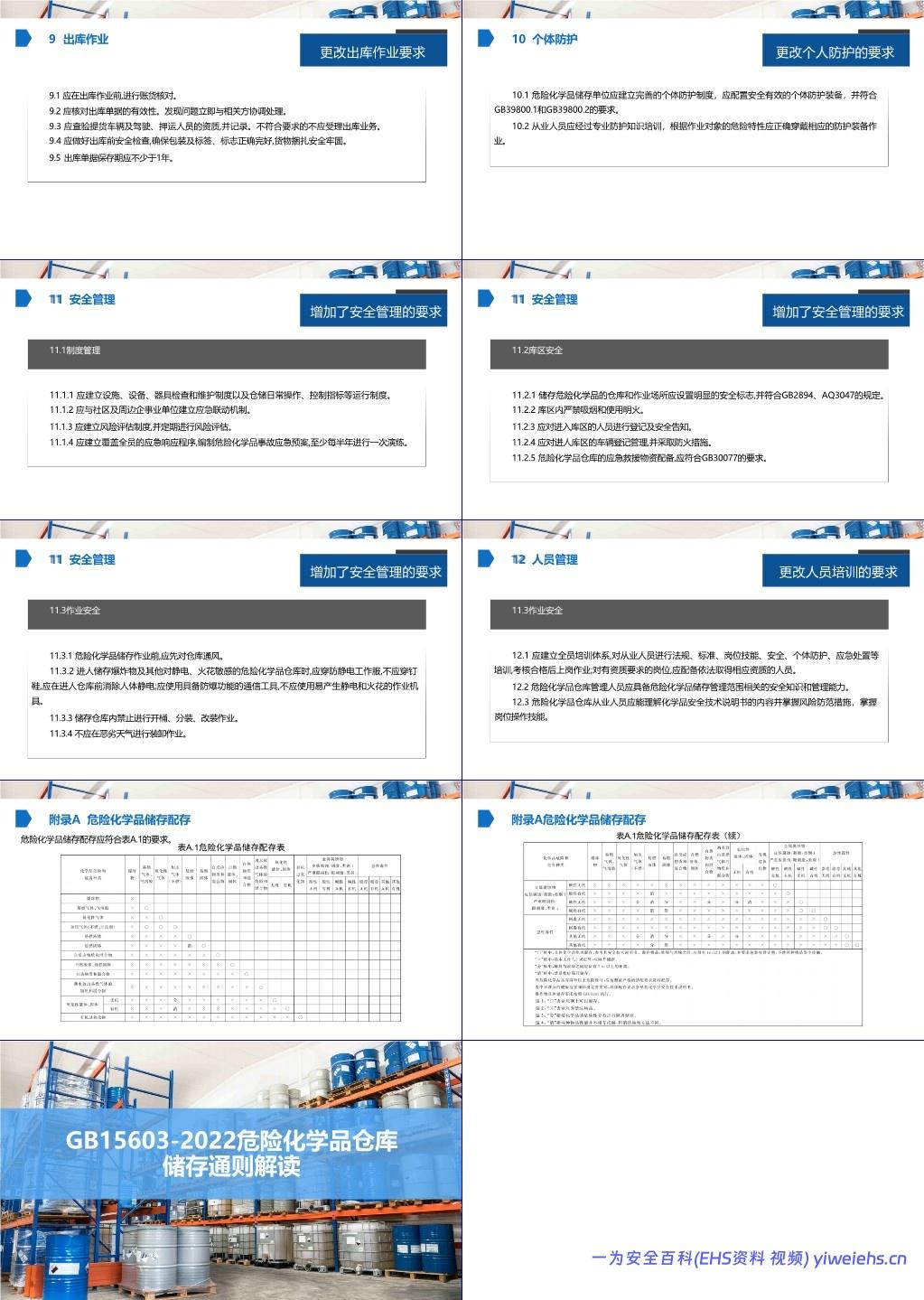 【PPT】 GB15603-2022危险化学品仓库储存通则解读